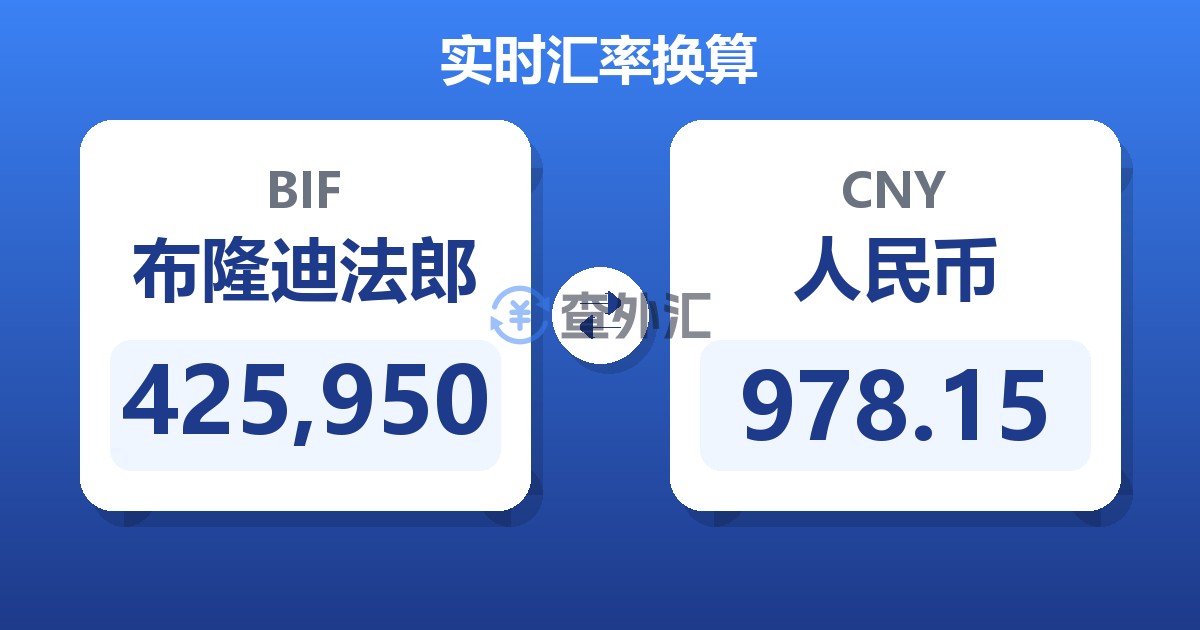 425,950布隆迪法郎兑人民币
