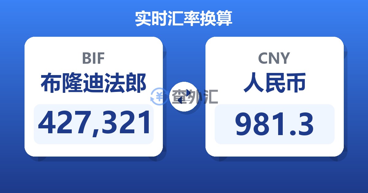427,321布隆迪法郎兑人民币