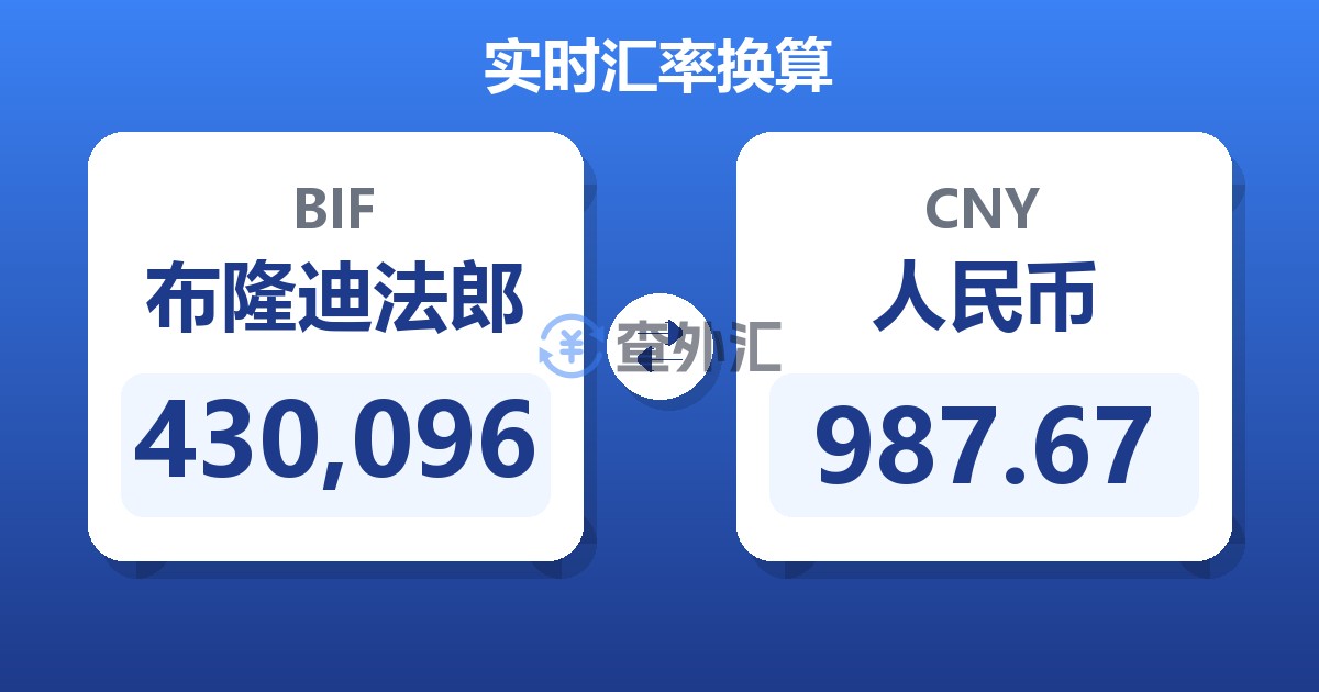 430,096布隆迪法郎兑人民币