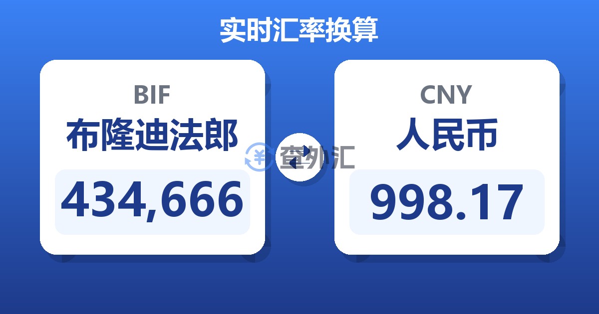 434,666布隆迪法郎兑人民币