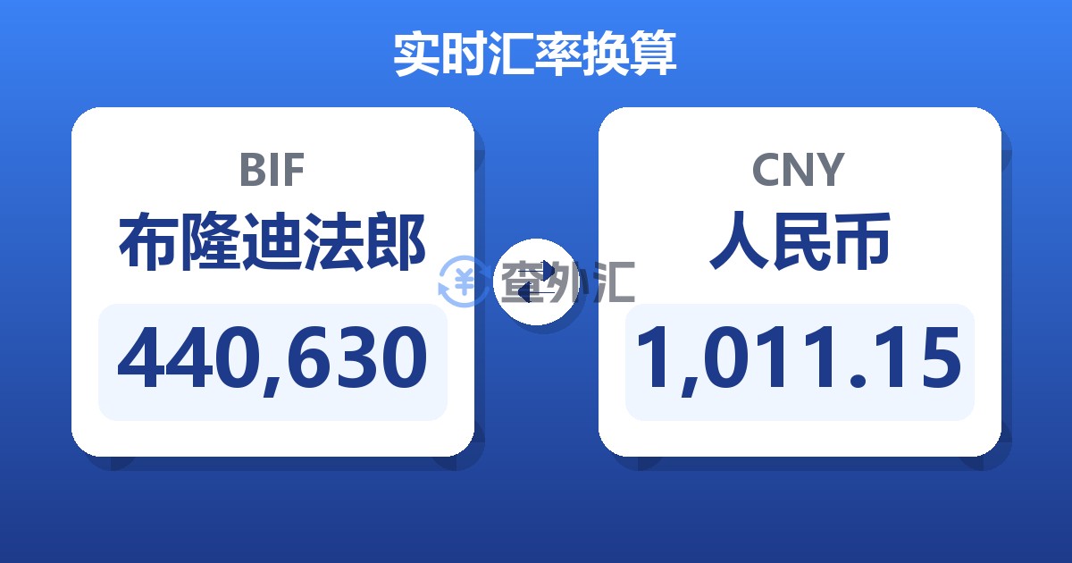 440,630布隆迪法郎兑人民币