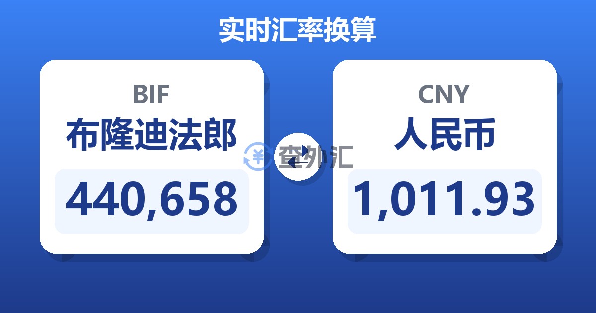 440,658布隆迪法郎兑人民币