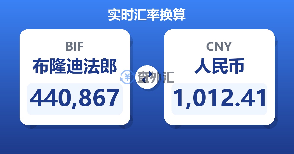 440,867布隆迪法郎兑人民币