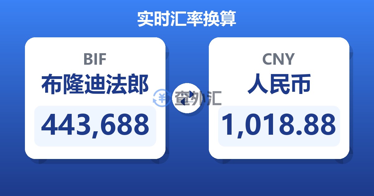 443,688布隆迪法郎兑人民币