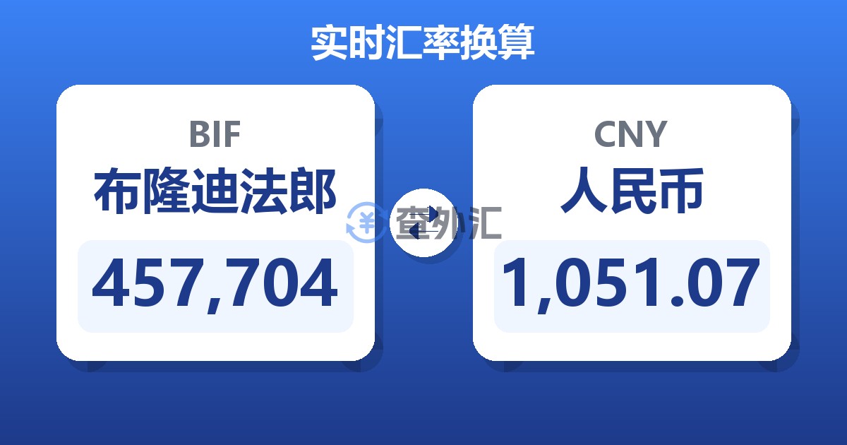 457,704布隆迪法郎兑人民币