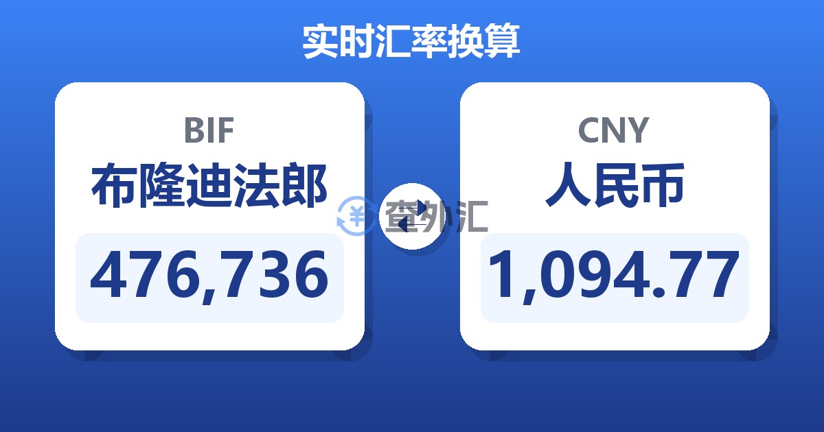 476,736布隆迪法郎兑人民币