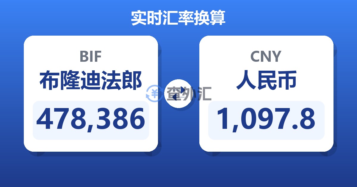 478,386布隆迪法郎兑人民币