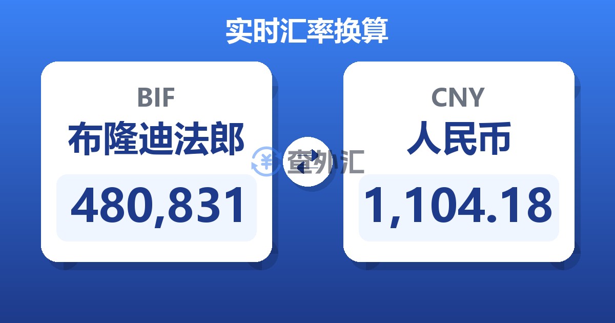 480,831布隆迪法郎兑人民币