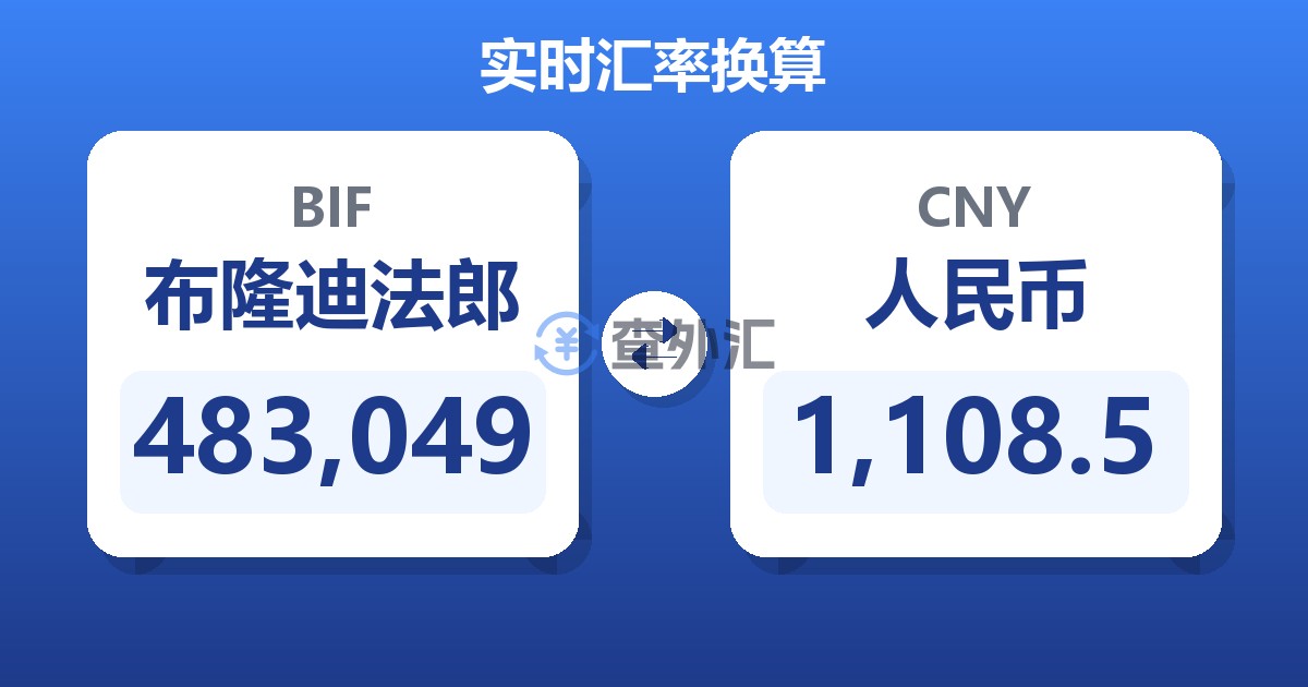 483,049布隆迪法郎兑人民币