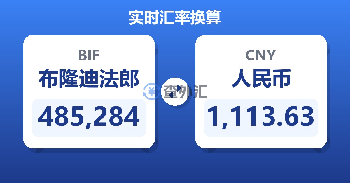 485,284布隆迪法郎兑人民币
