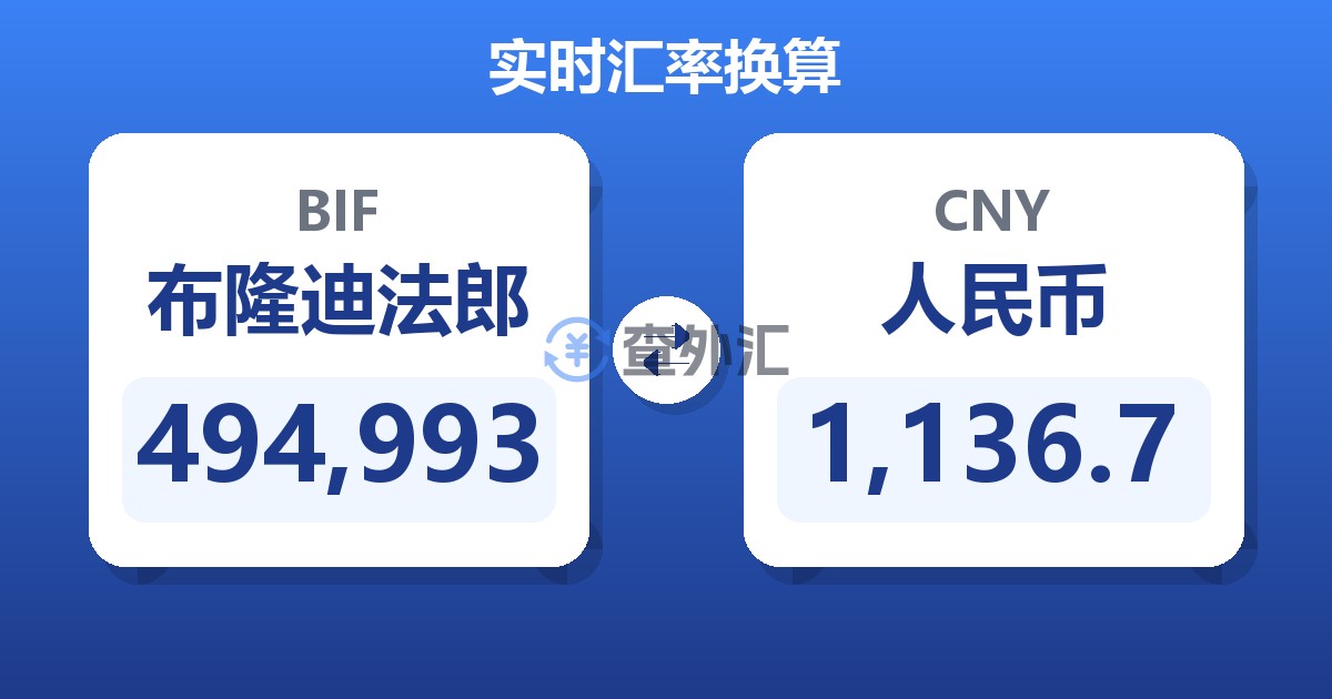 494,993布隆迪法郎兑人民币