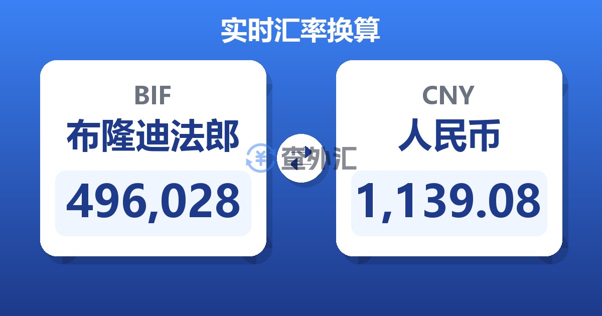 496,028布隆迪法郎兑人民币