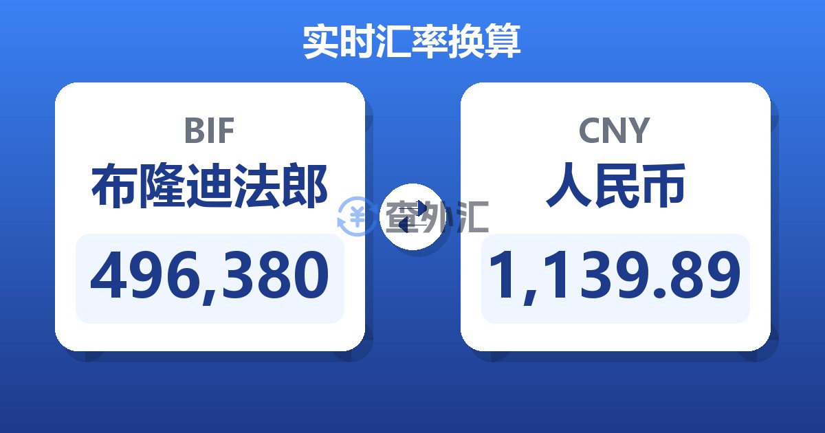 496,380布隆迪法郎兑人民币