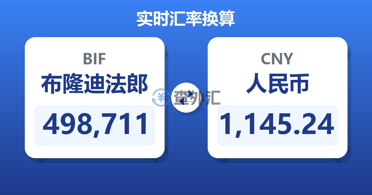 498,711布隆迪法郎兑人民币