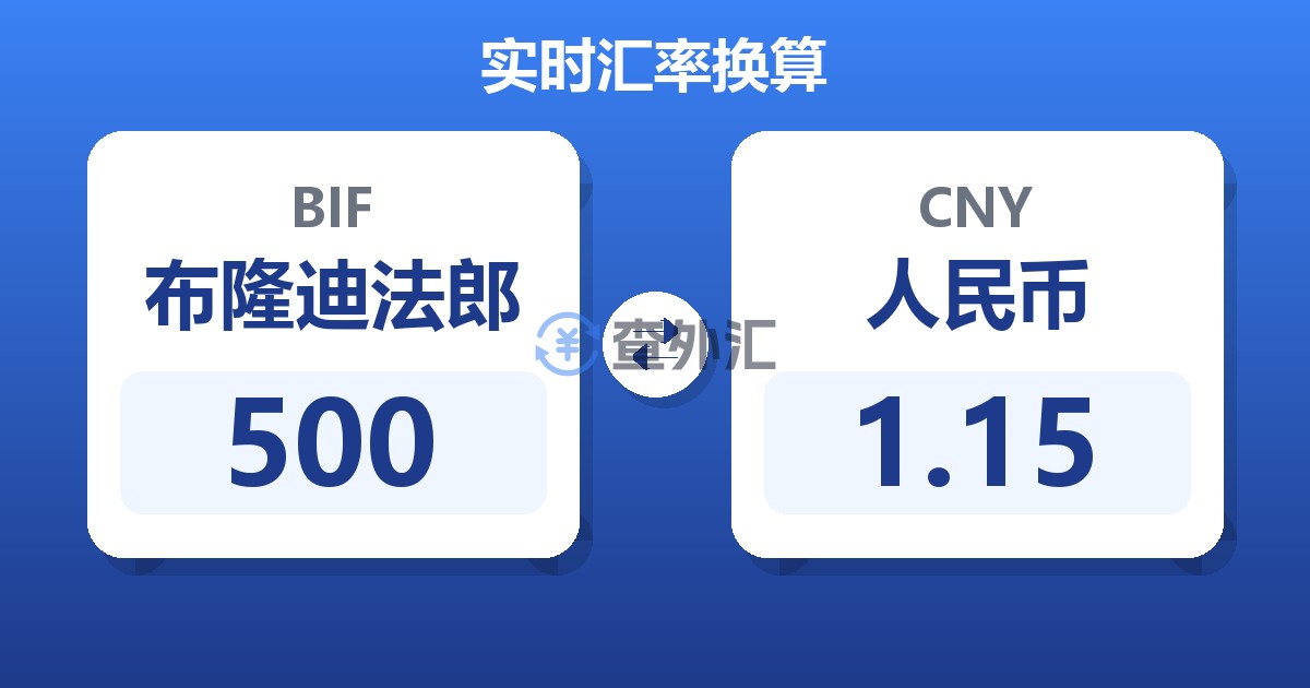 500布隆迪法郎兑人民币