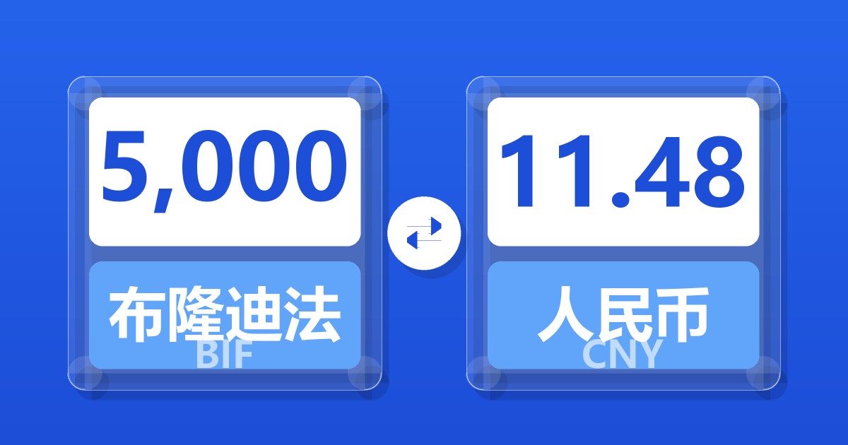 5,000布隆迪法郎兑人民币