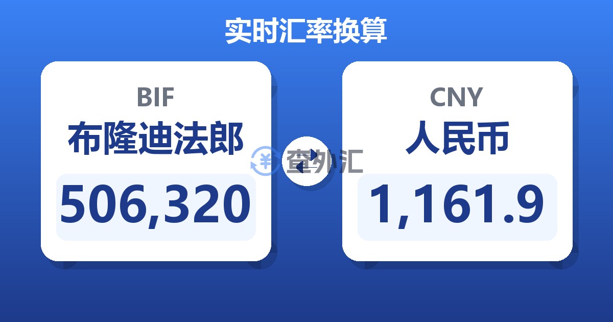 506,320布隆迪法郎兑人民币