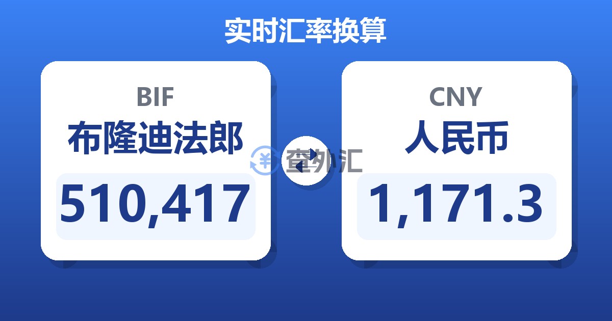 510,417布隆迪法郎兑人民币