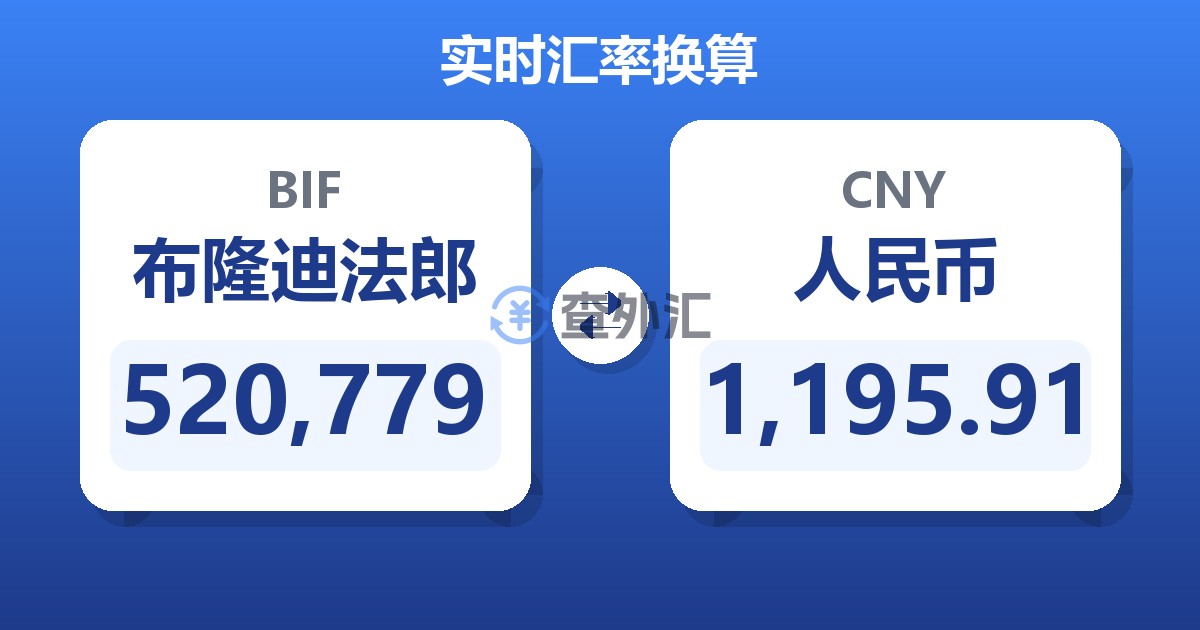 520,779布隆迪法郎兑人民币