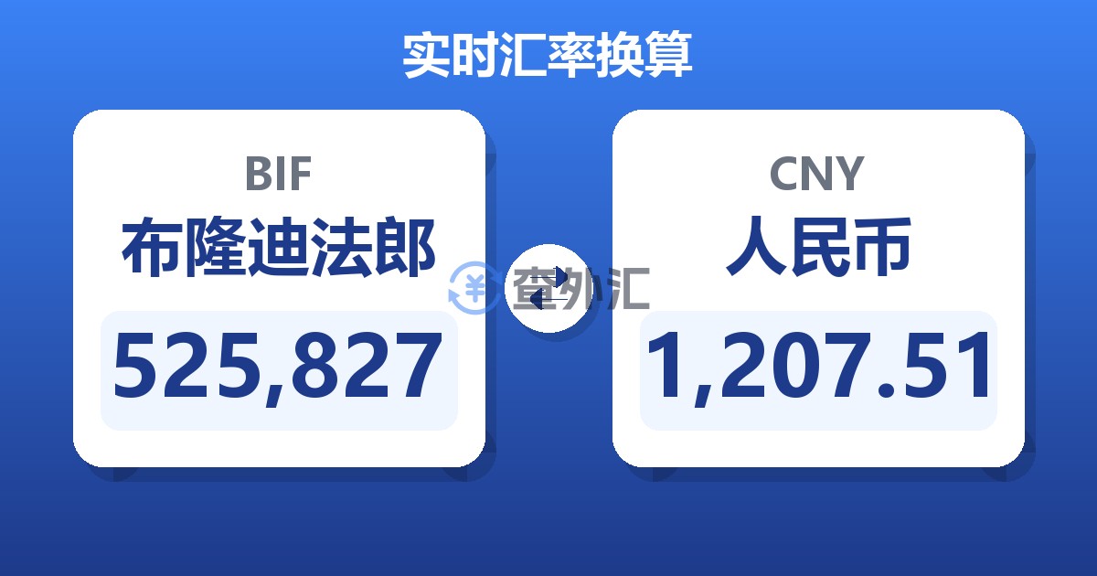 525,827布隆迪法郎兑人民币