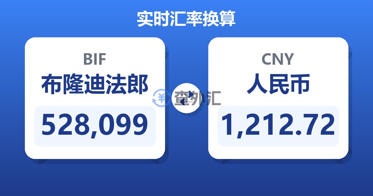 528,099布隆迪法郎兑人民币