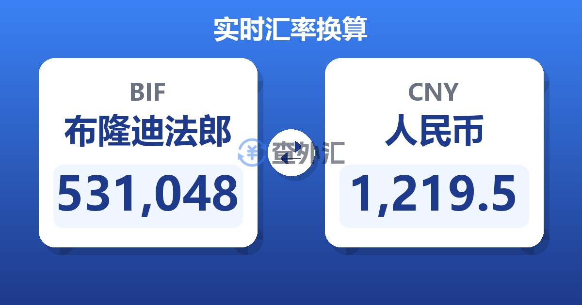 531,048布隆迪法郎兑人民币