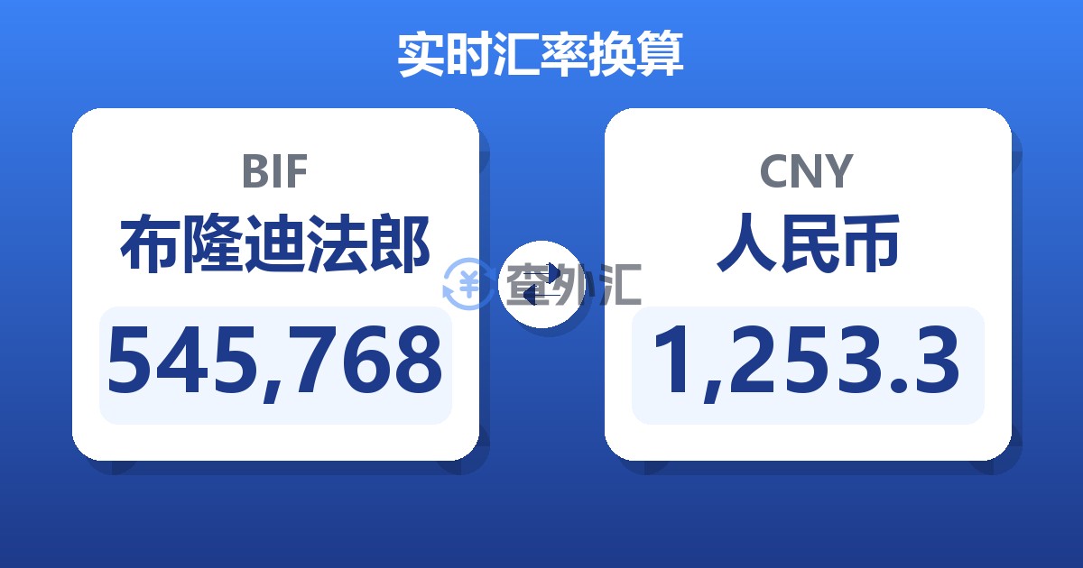 545,768布隆迪法郎兑人民币