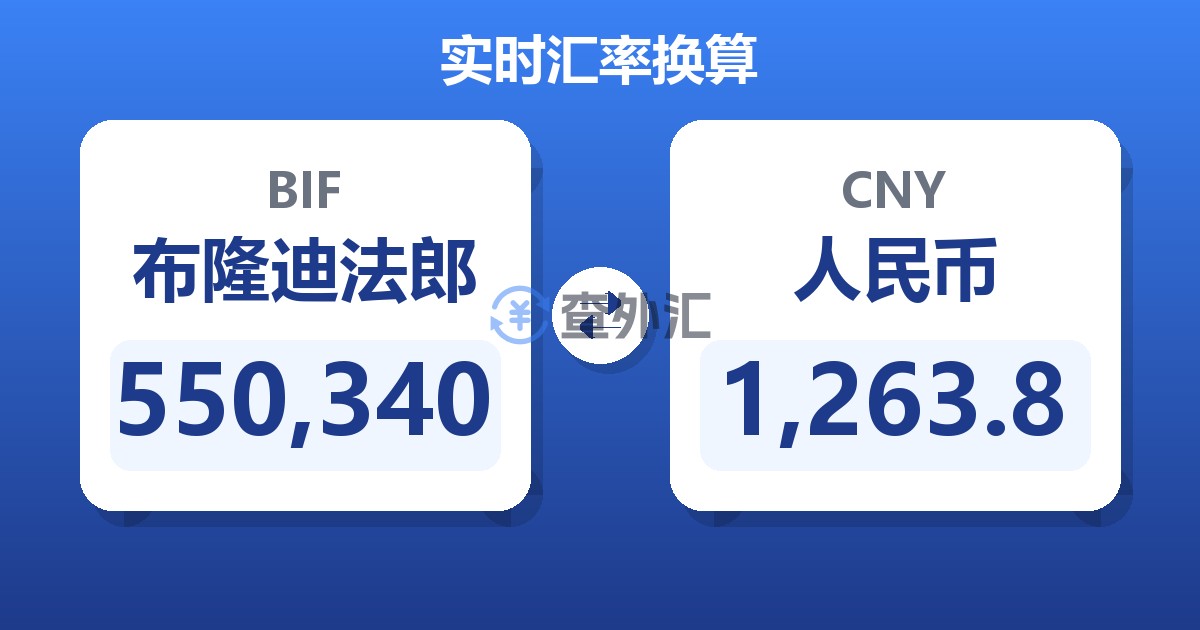 550,340布隆迪法郎兑人民币