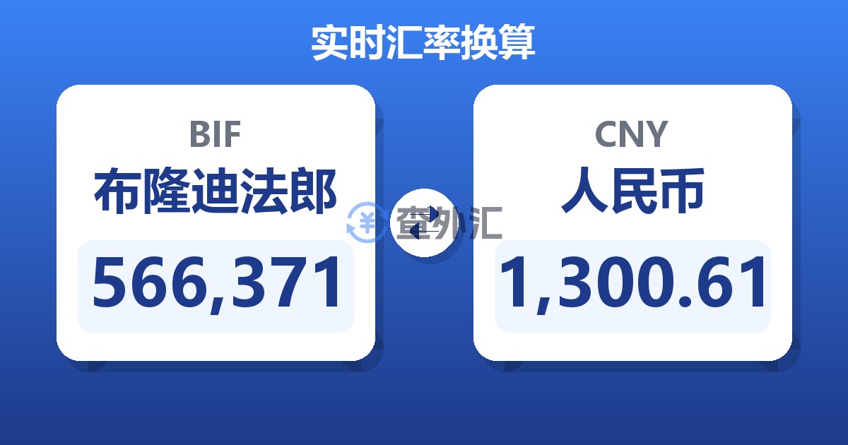 566,371布隆迪法郎兑人民币