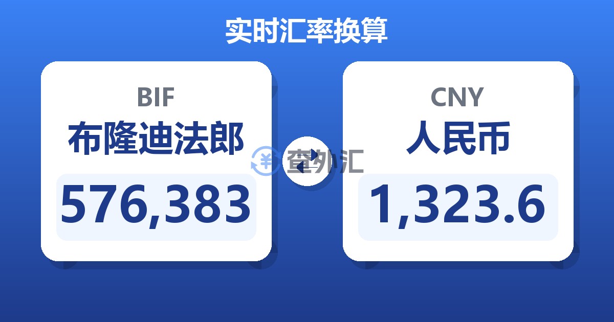 576,383布隆迪法郎兑人民币