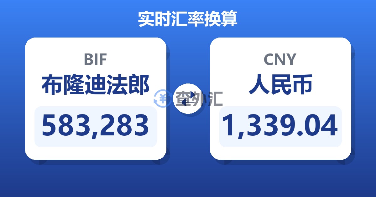 583,283布隆迪法郎兑人民币