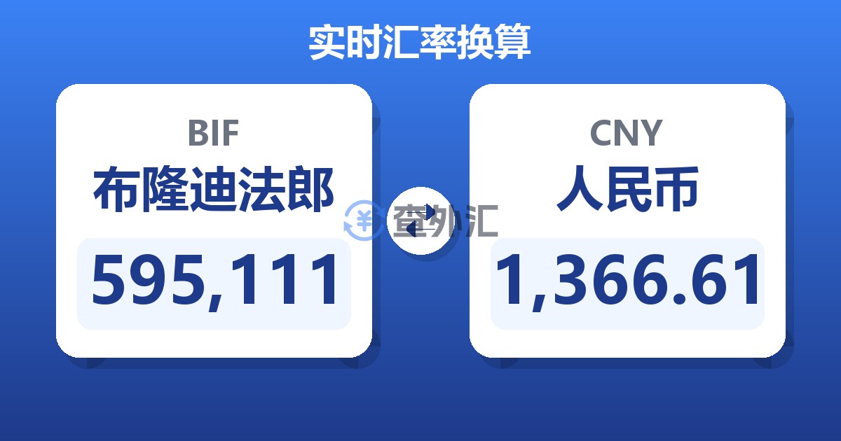 595,111布隆迪法郎兑人民币