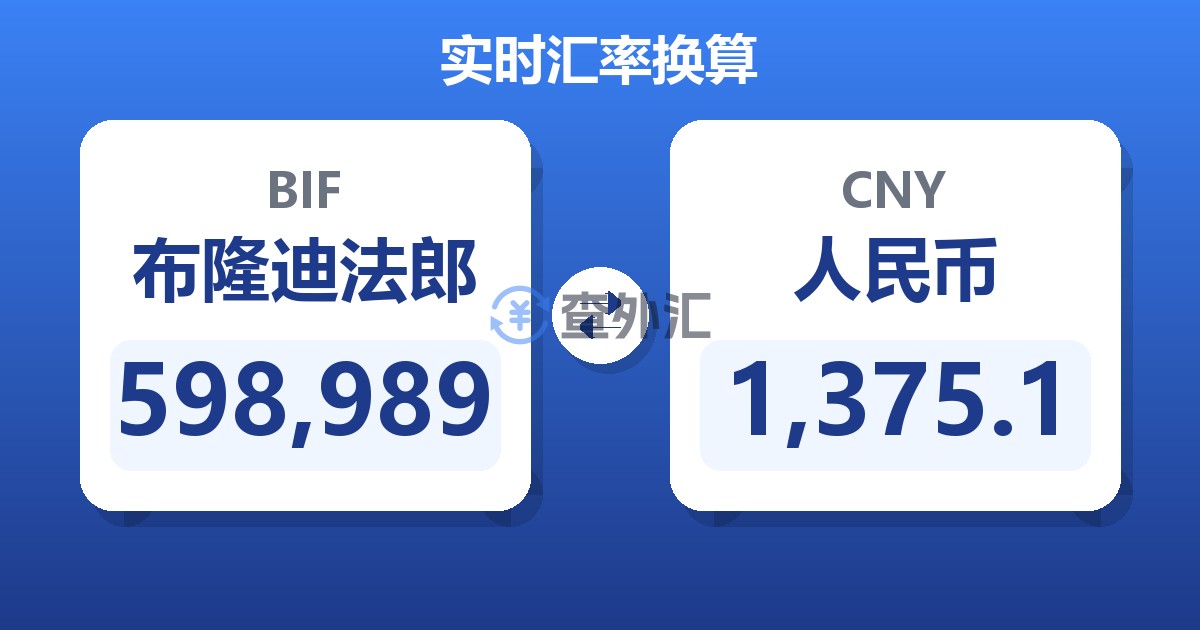 598,989布隆迪法郎兑人民币