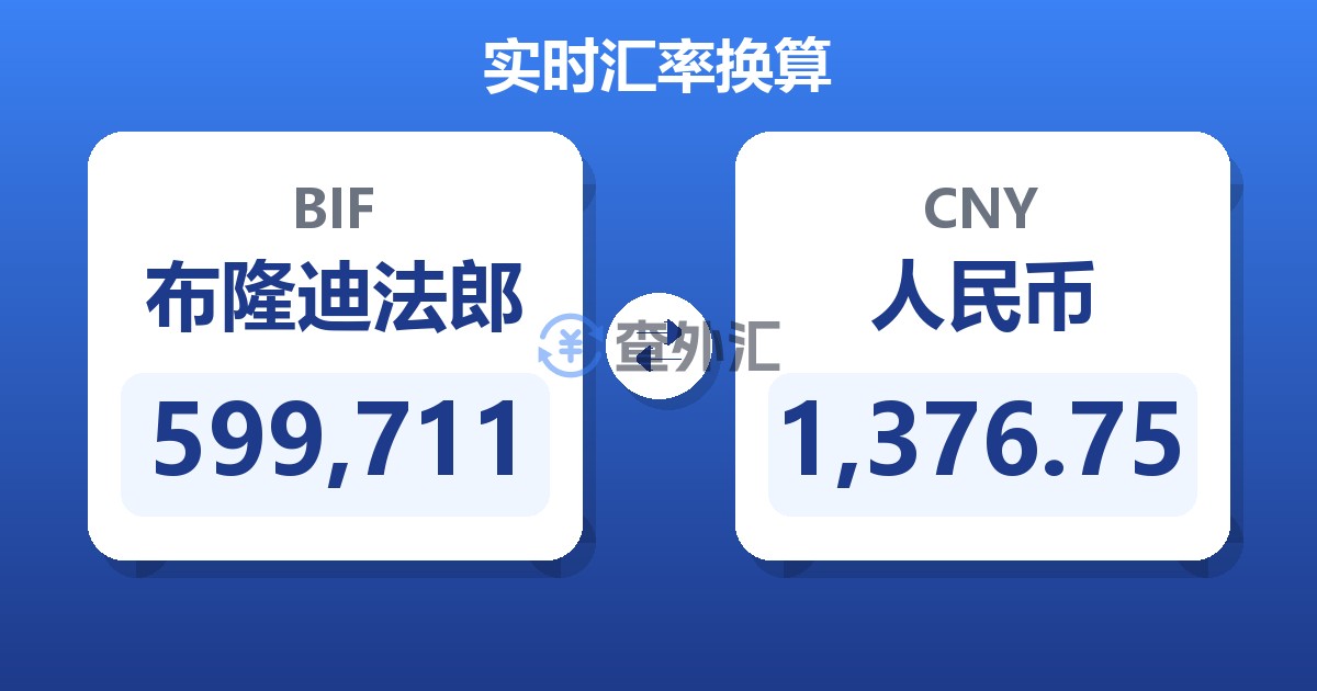 599,711布隆迪法郎兑人民币