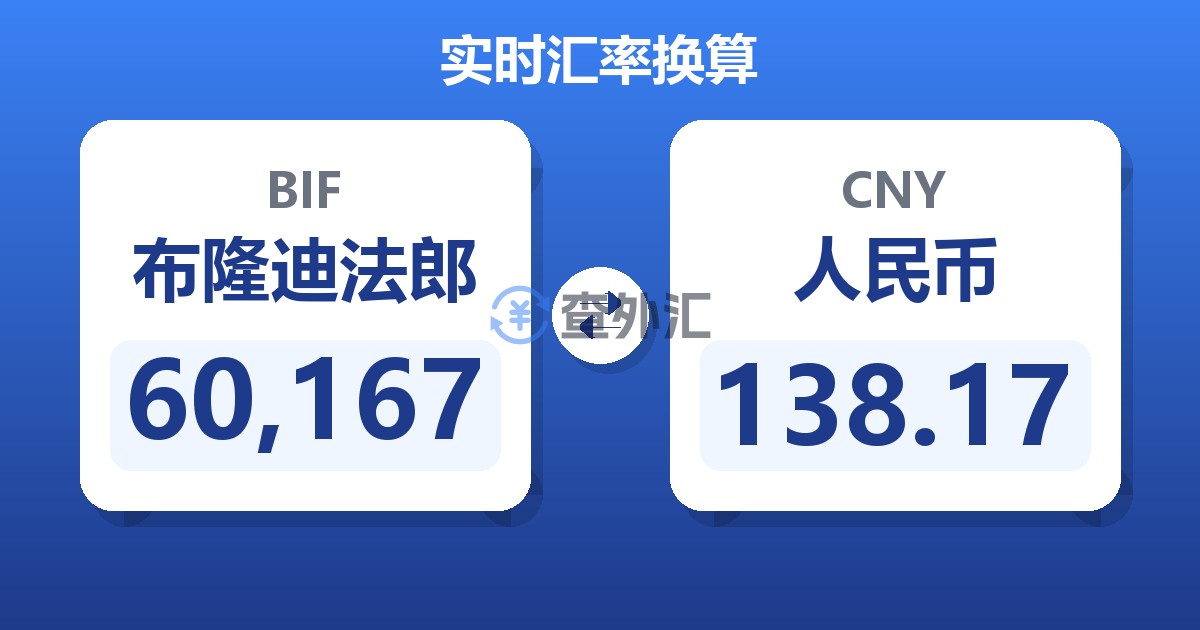 60,167布隆迪法郎兑人民币