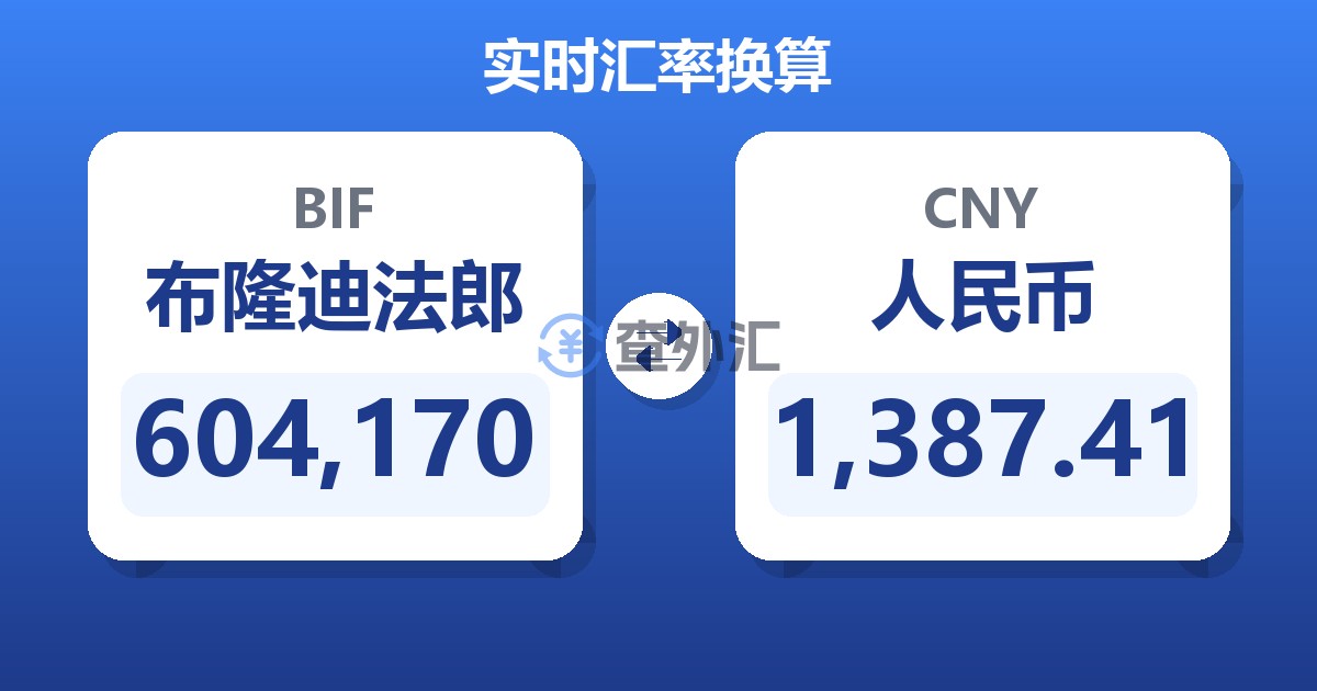 604,170布隆迪法郎兑人民币