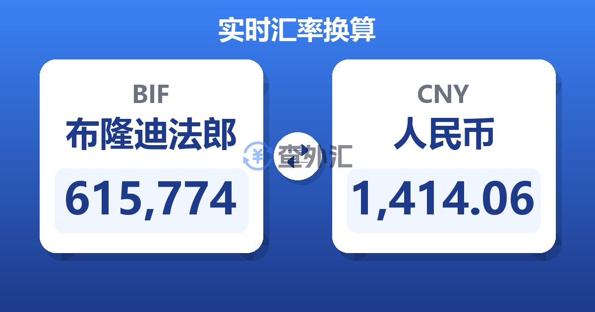 615,774布隆迪法郎兑人民币