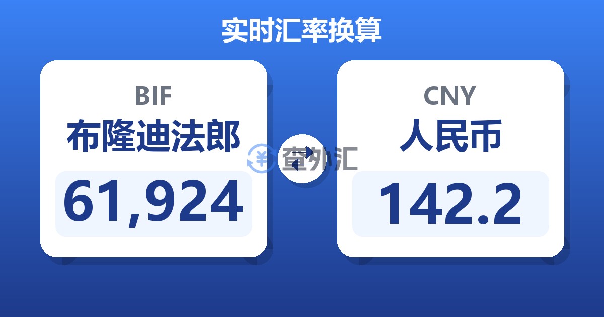 61,924布隆迪法郎兑人民币