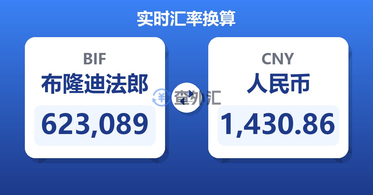 623,089布隆迪法郎兑人民币