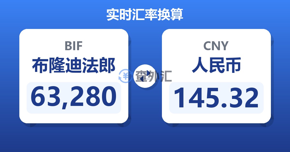 63,280布隆迪法郎兑人民币