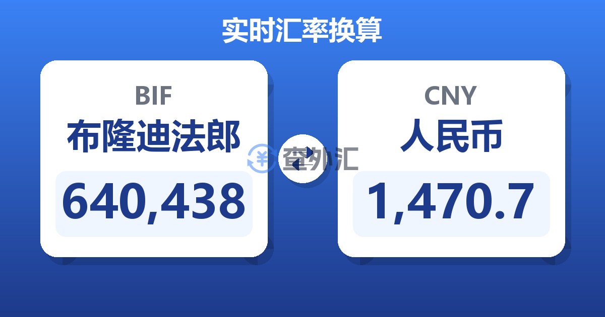 640,438布隆迪法郎兑人民币