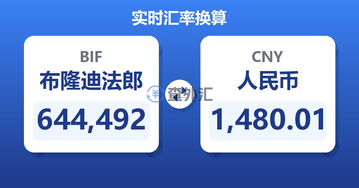 644,492布隆迪法郎兑人民币