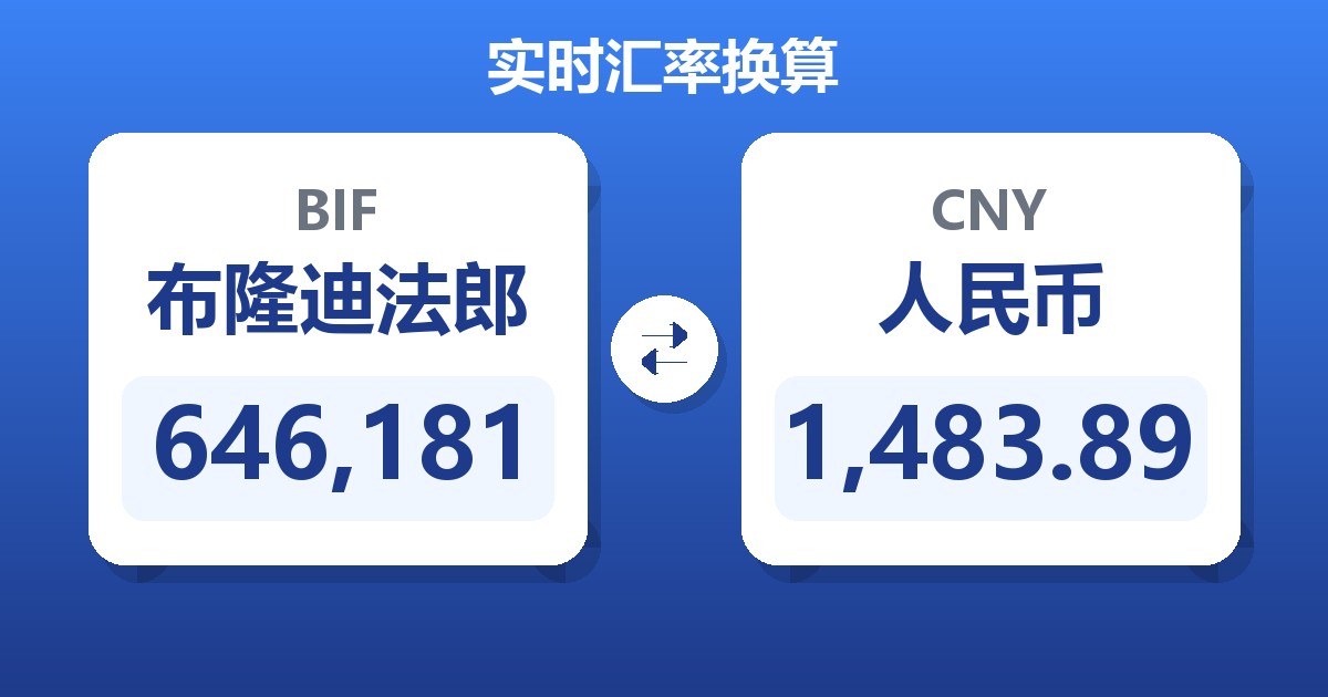 646,181布隆迪法郎兑人民币