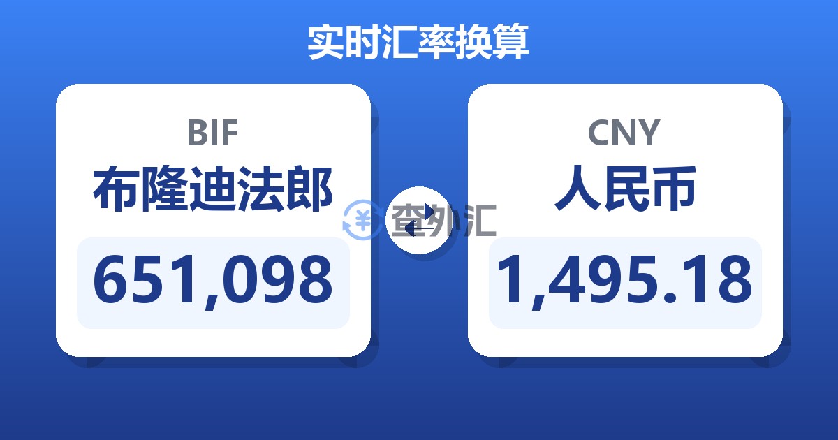 651,098布隆迪法郎兑人民币