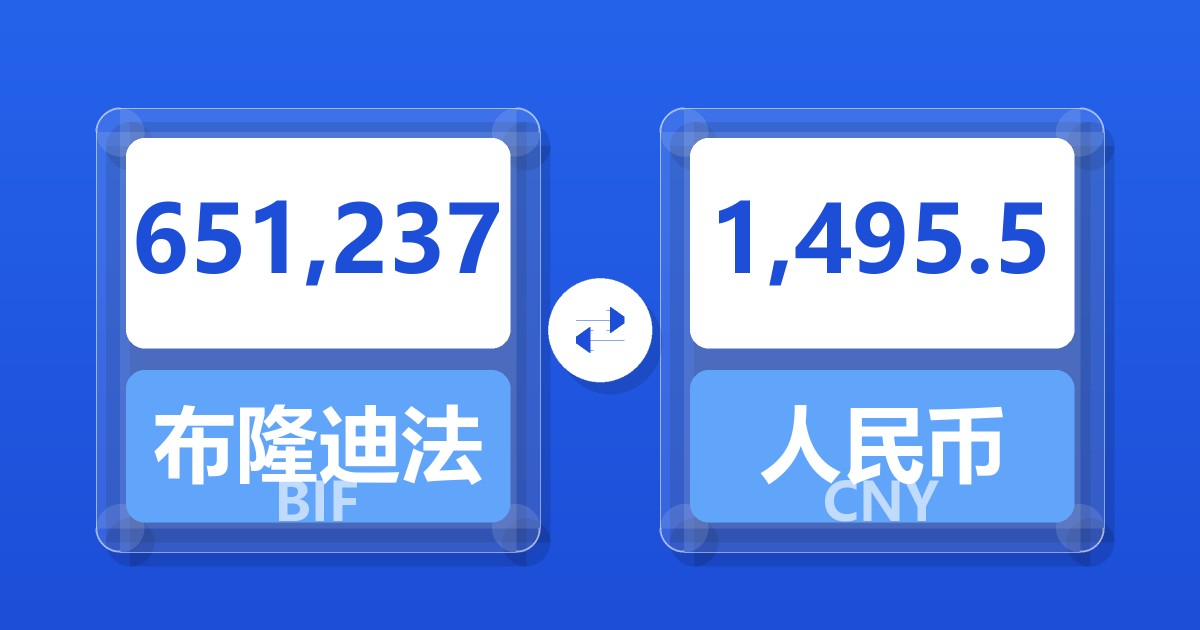 651,237布隆迪法郎兑人民币