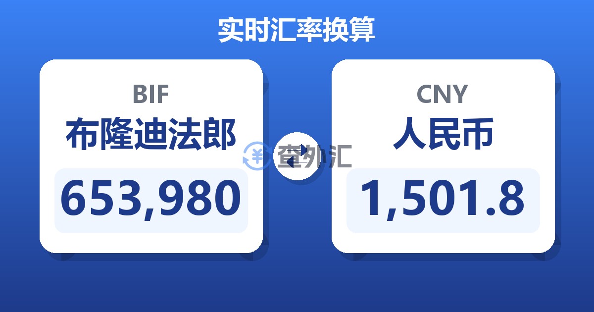 653,980布隆迪法郎兑人民币