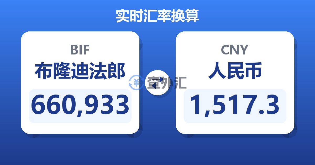 660,933布隆迪法郎兑人民币