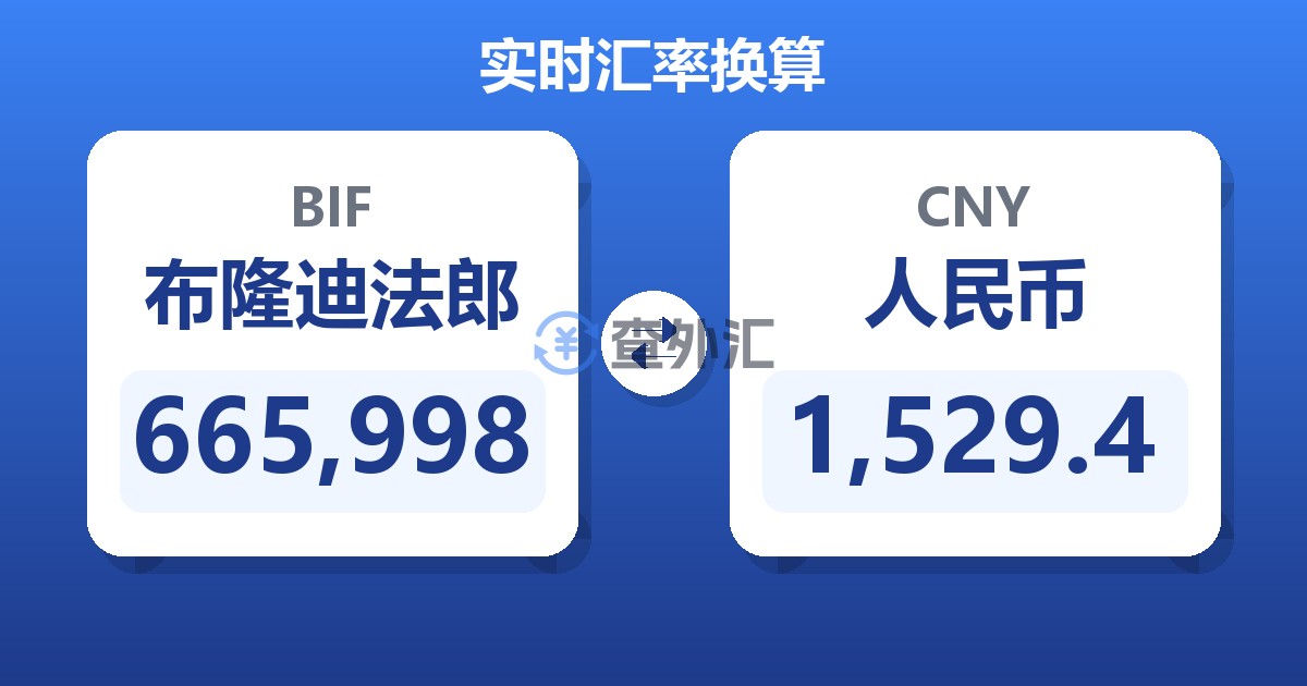 665,998布隆迪法郎兑人民币