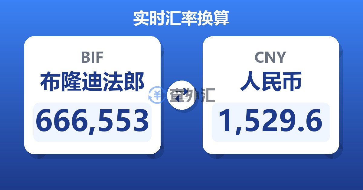 666,553布隆迪法郎兑人民币