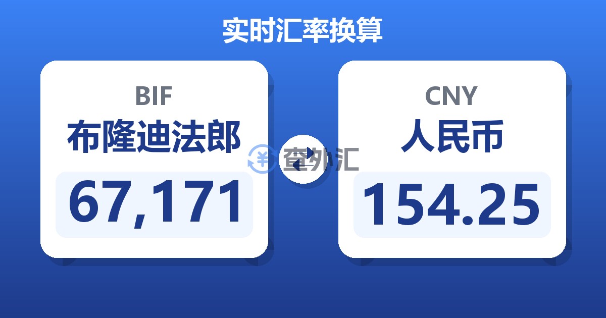 67,171布隆迪法郎兑人民币